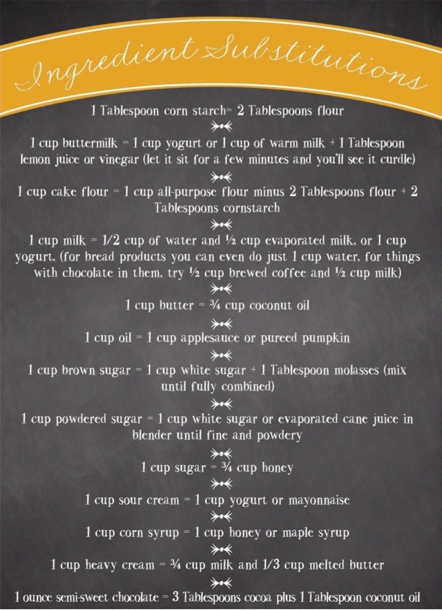 Ingredient Substitutions.jpg