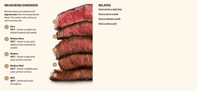 Measuring doneness.jpg